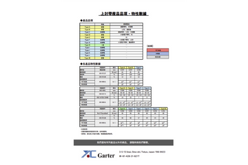 上封帶數據參考圖